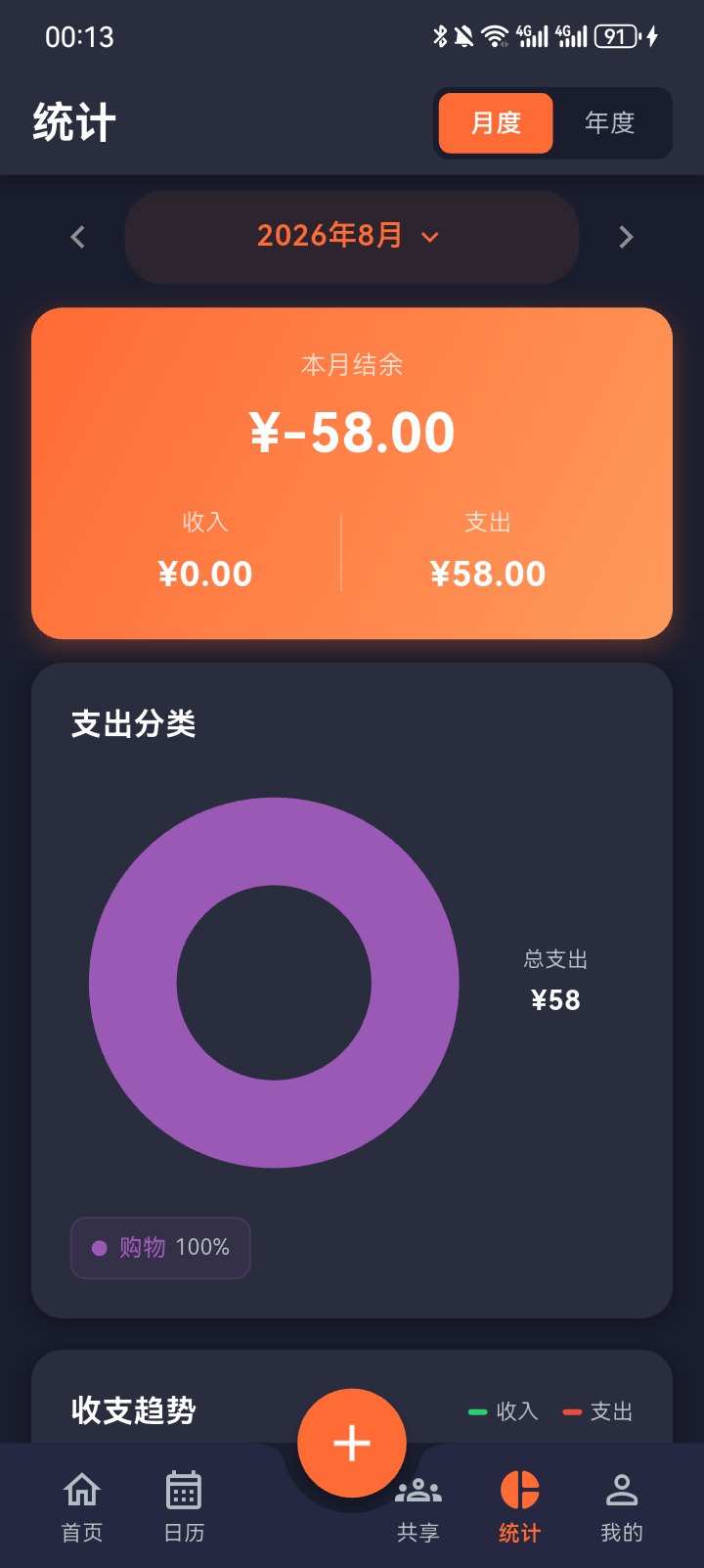 点滴账本统计分析页面